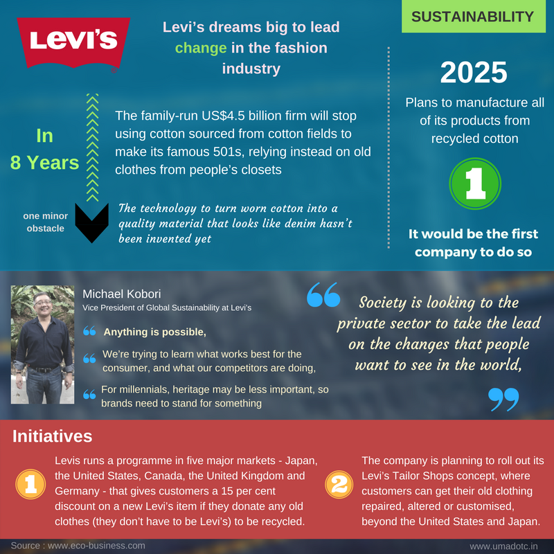 levis corporate social responsibility